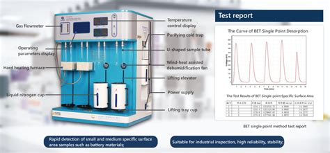 BET Surface Area & Pore Size Analyser .